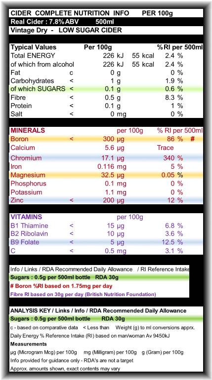 Cider - Vitamin and Mineral Content